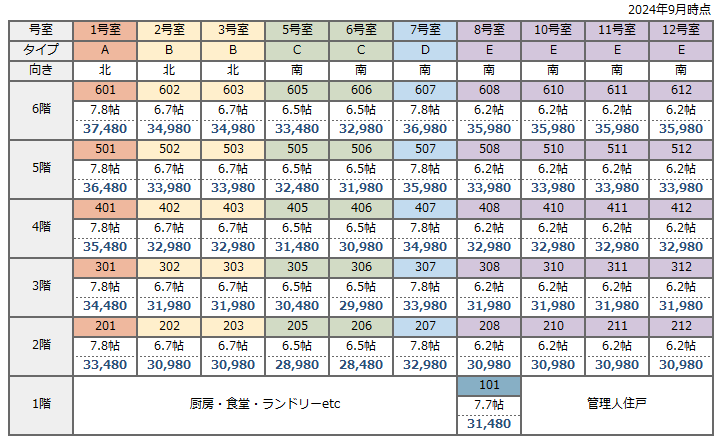 一番館の家賃一覧表202409