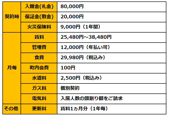 費用一覧表202409