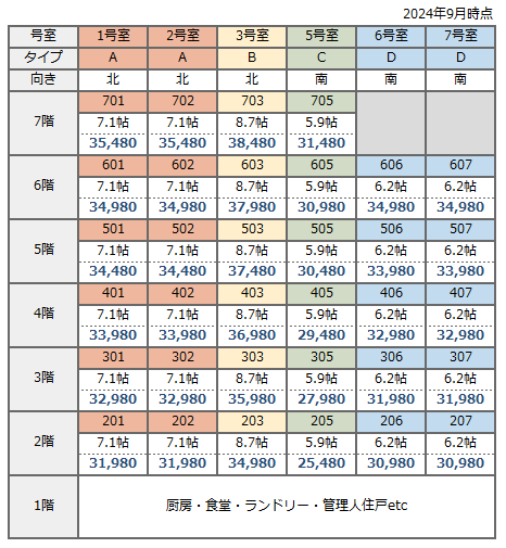 二番館の家賃一覧表202409